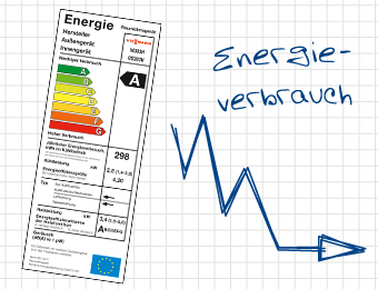 Alternative Energie